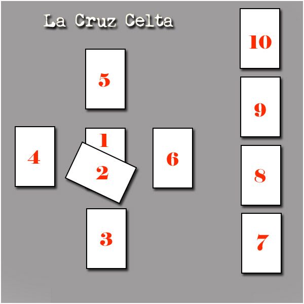 Esquema de la tirada Cruz Celta